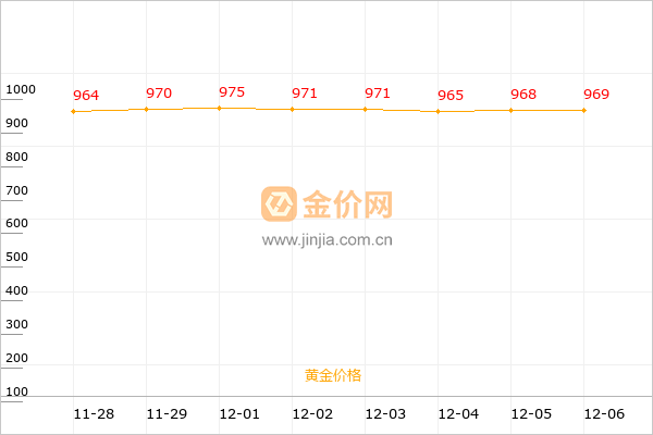 中国黄金走势图